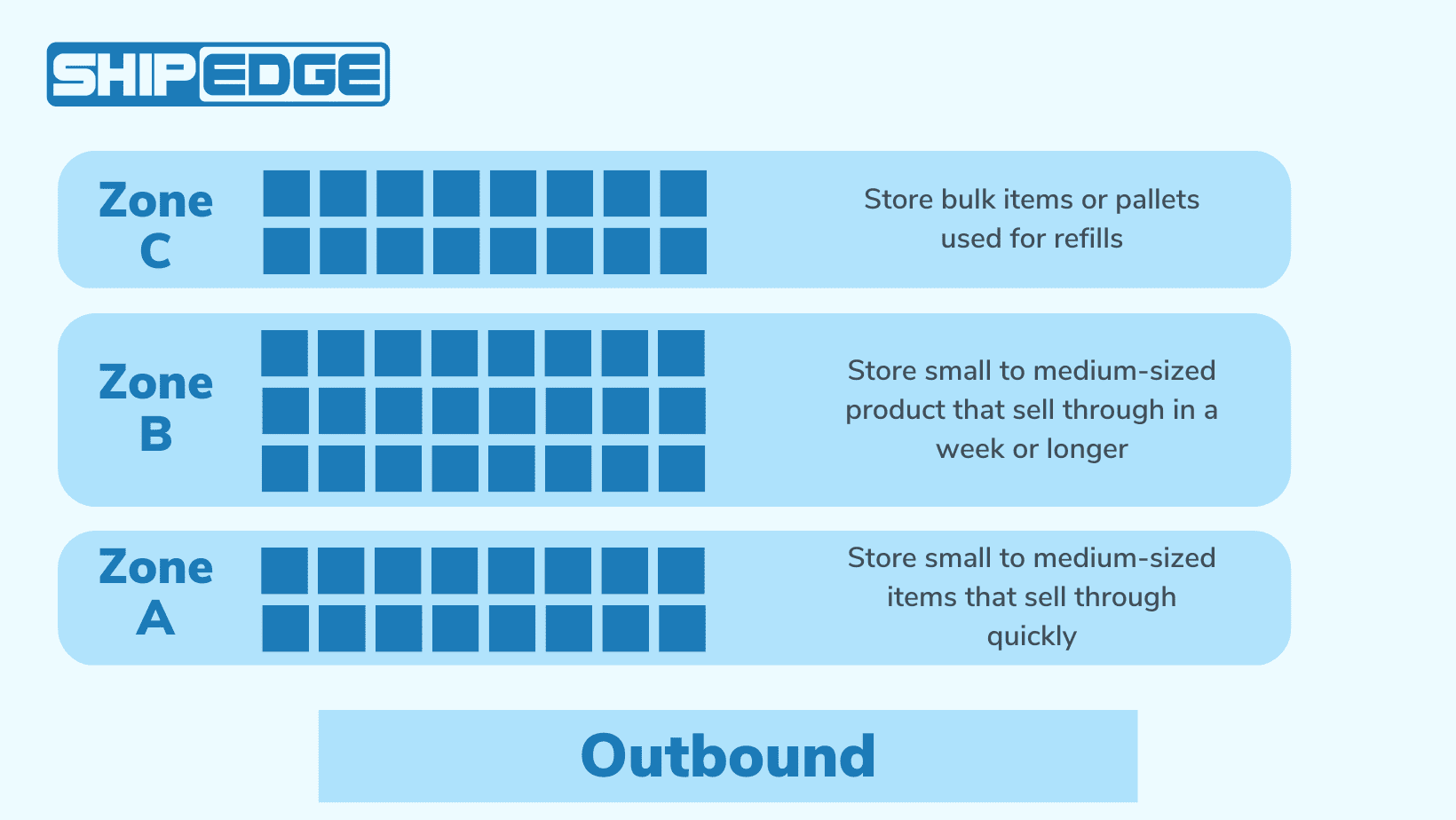 Third-Party Logistics (3PL) Guide: Part 3 – Inventory Management | Shipedge